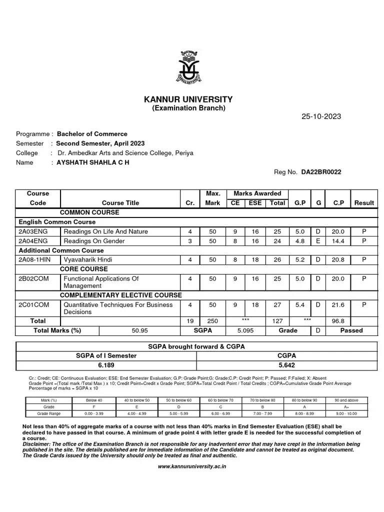 Kannur University (Examination Branch) PDF