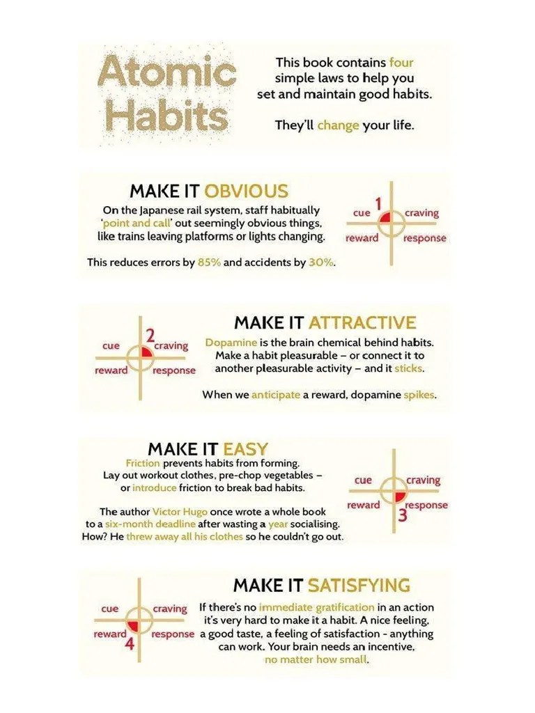 Atomic Habits PDF