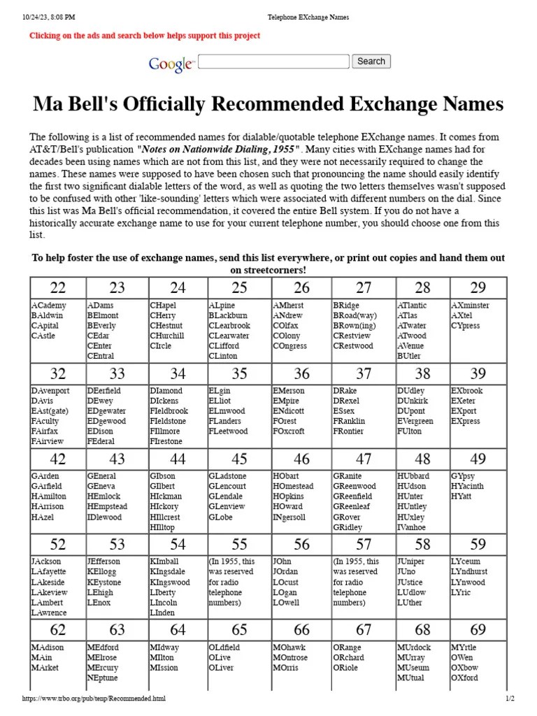 Telephone EXchange Names PDF Telephony