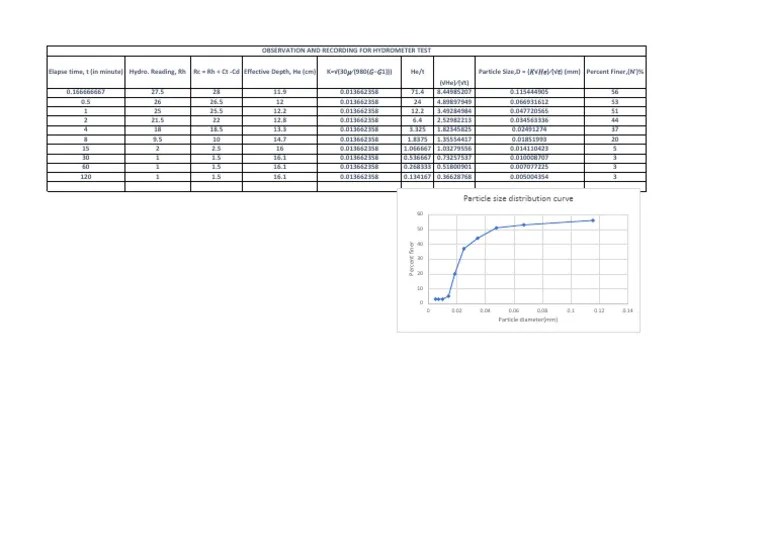 Hydrometer Test 1 PDF Earth Sciences