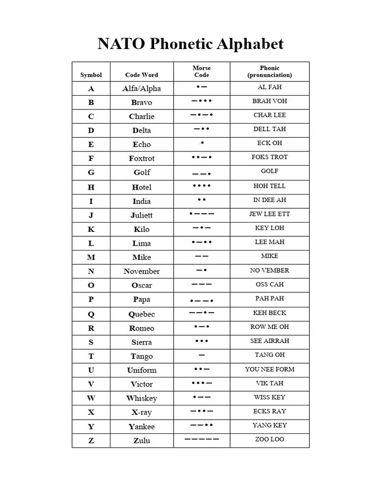 NATO Alphabet PDF