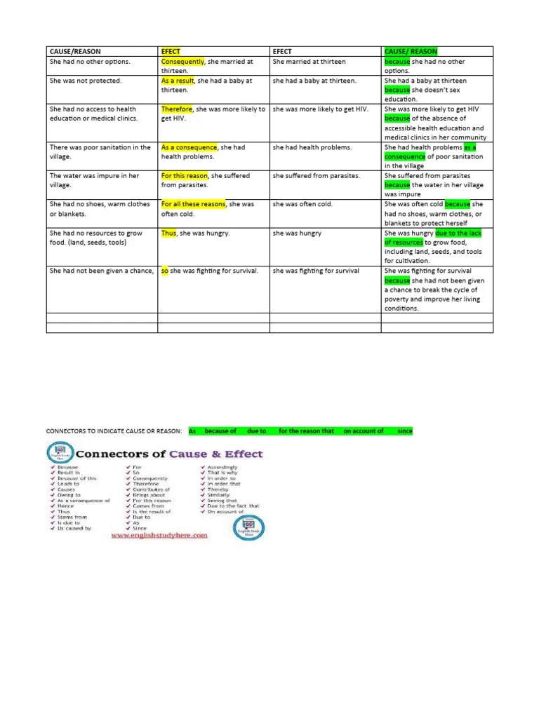Connectors To Express Cause and Effect PDF Health Care Health Sciences
