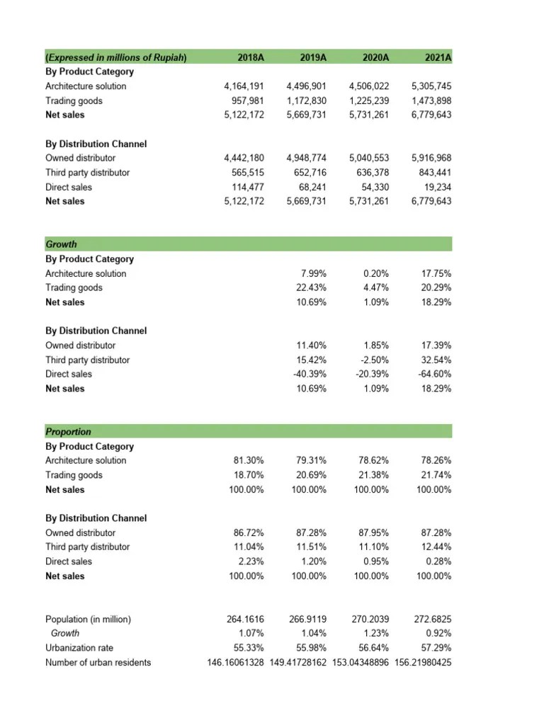 Base Case Financial Model PDF Errors And Residuals Coefficient