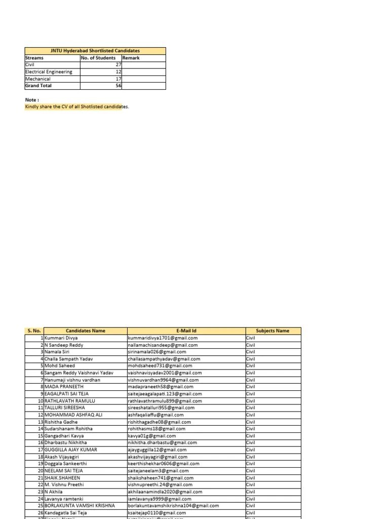 JNTU Hyderabad Kukatpally Placement PDF