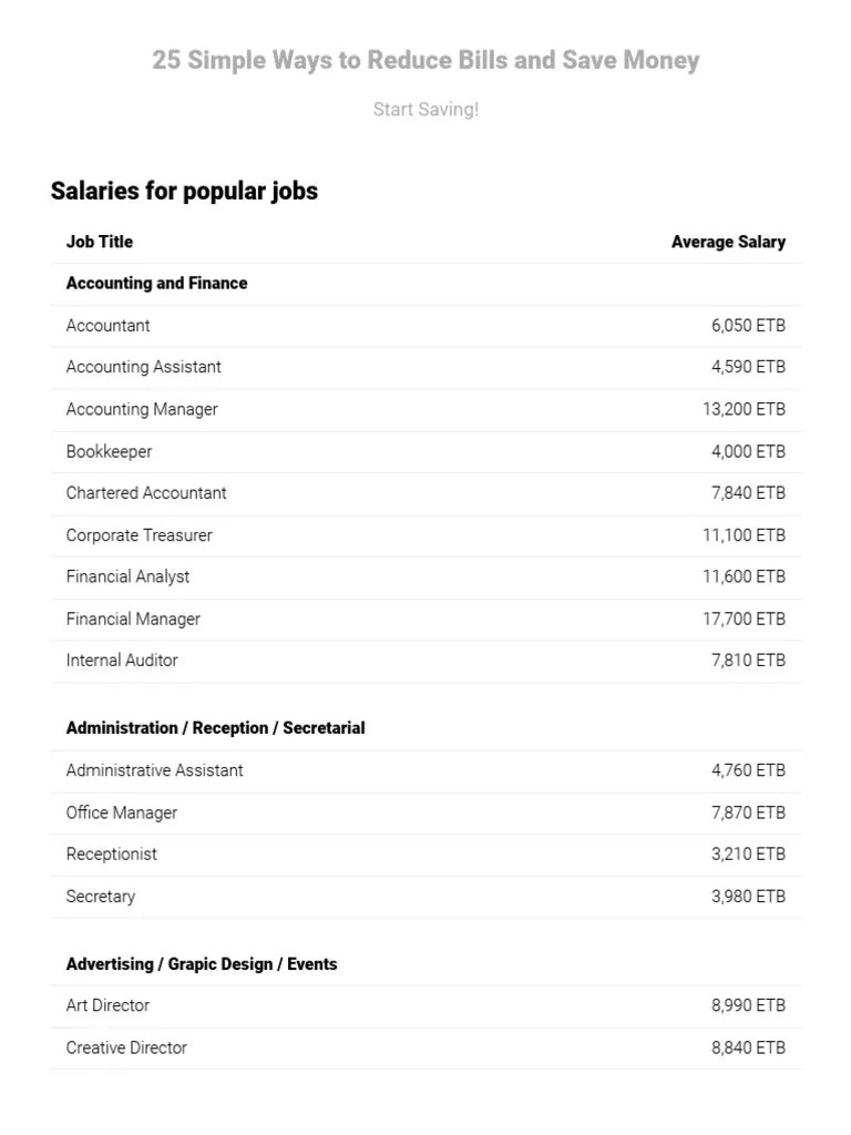Average Salary in Ethiopia 2022 The Complete Guide PDF Accounting
