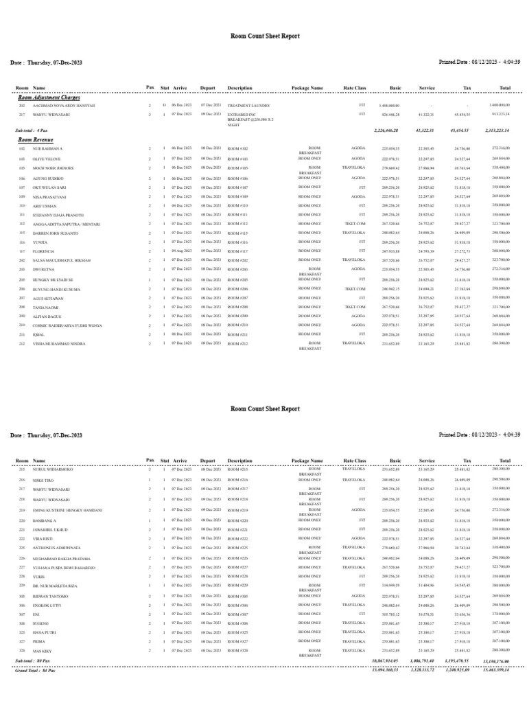 Room Count Sheet 07122023 PDF