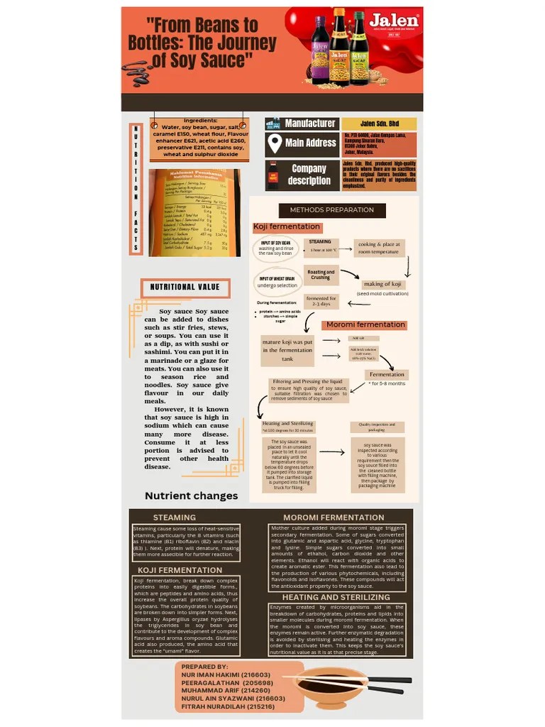 Soy Sauce Making PDF Soy Sauce Fermentation