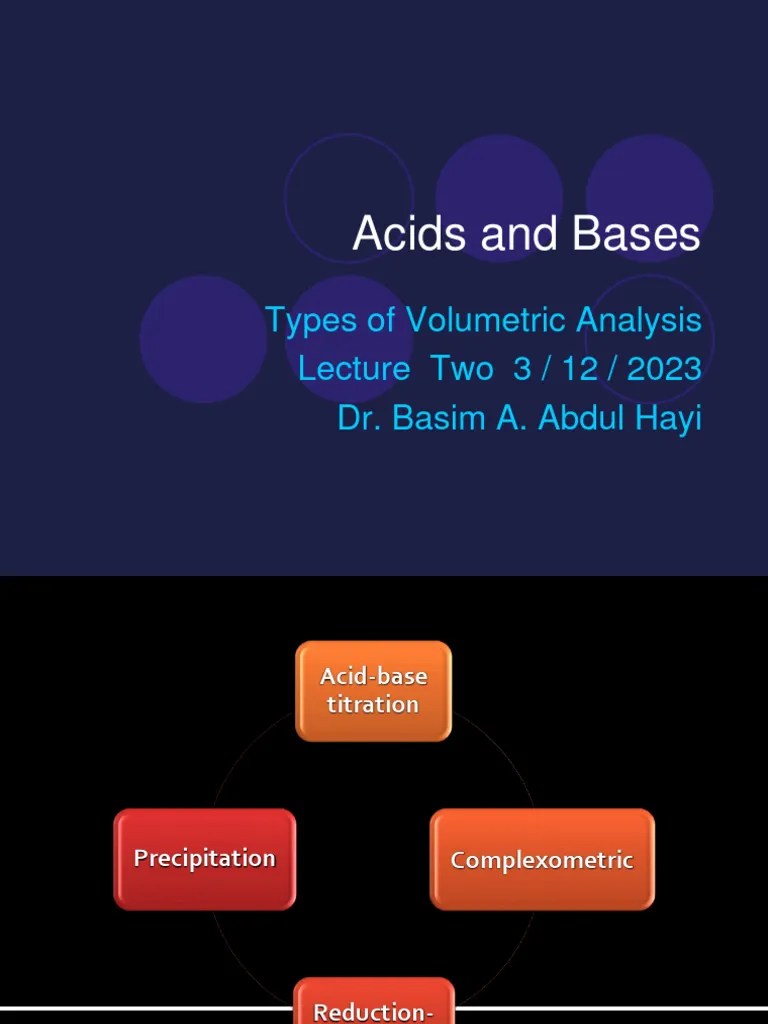 Titration AP Chem PDF Titration Chemistry