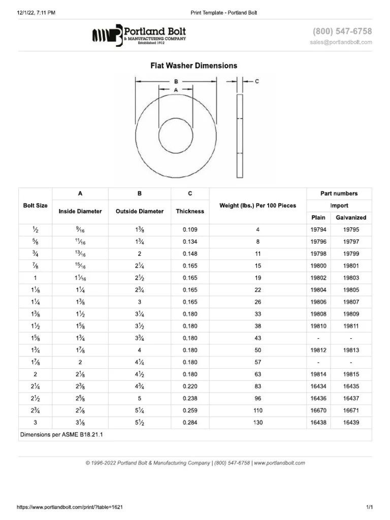 F844 Flat Washer Dimensions PDF