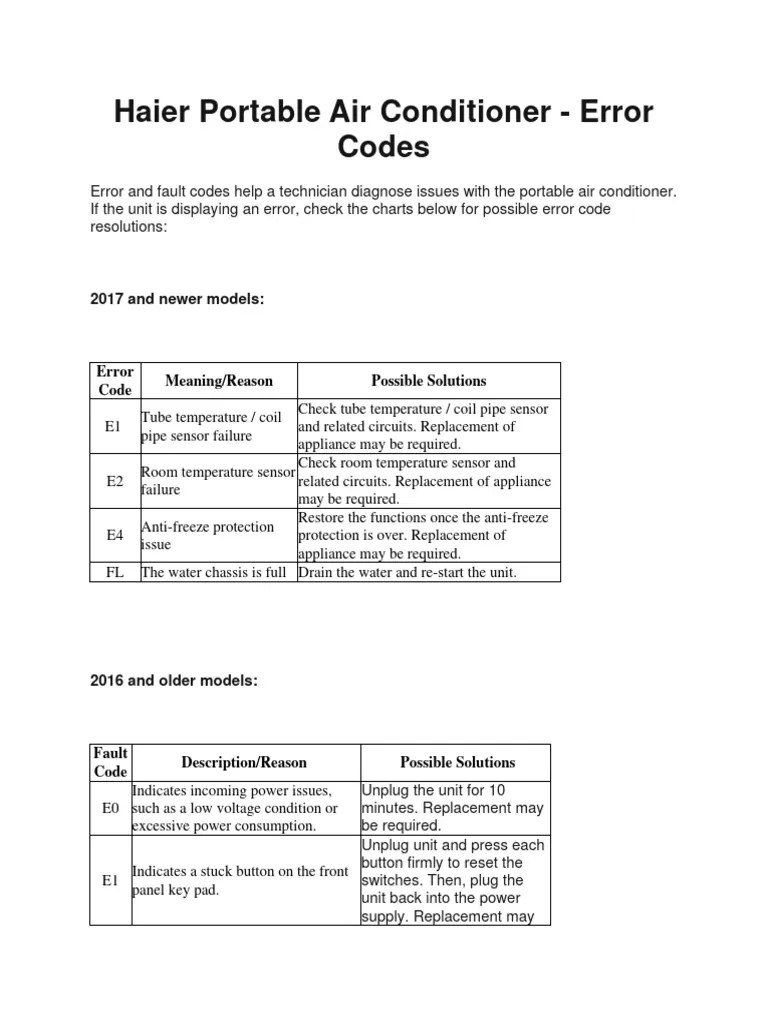 Haier Portable Air Conditioner Error Codes PDF Air Conditioning