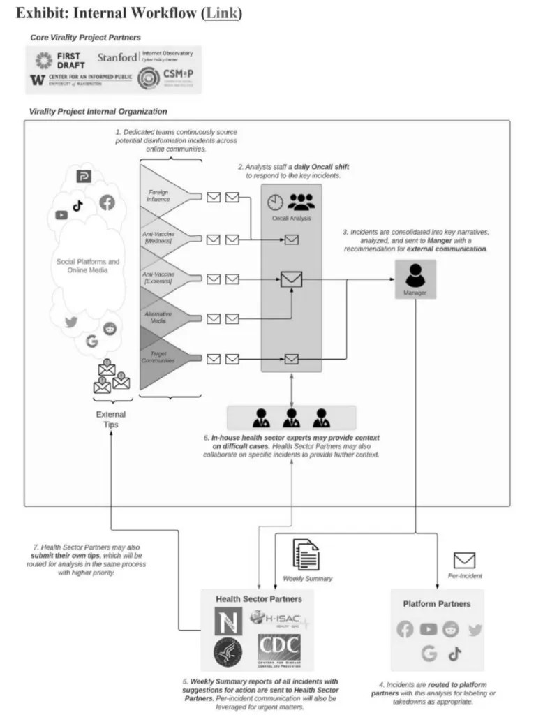 Censorship Workflow PDF