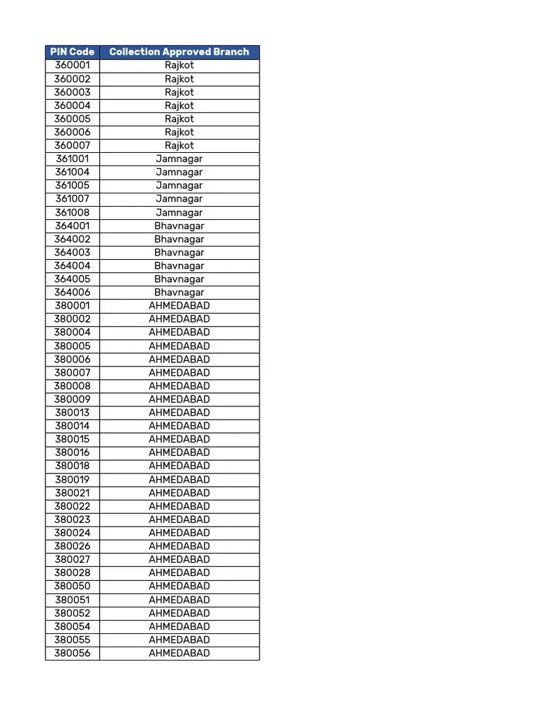 Workable Pin Codes BFL 1 PDF Kurukshetra