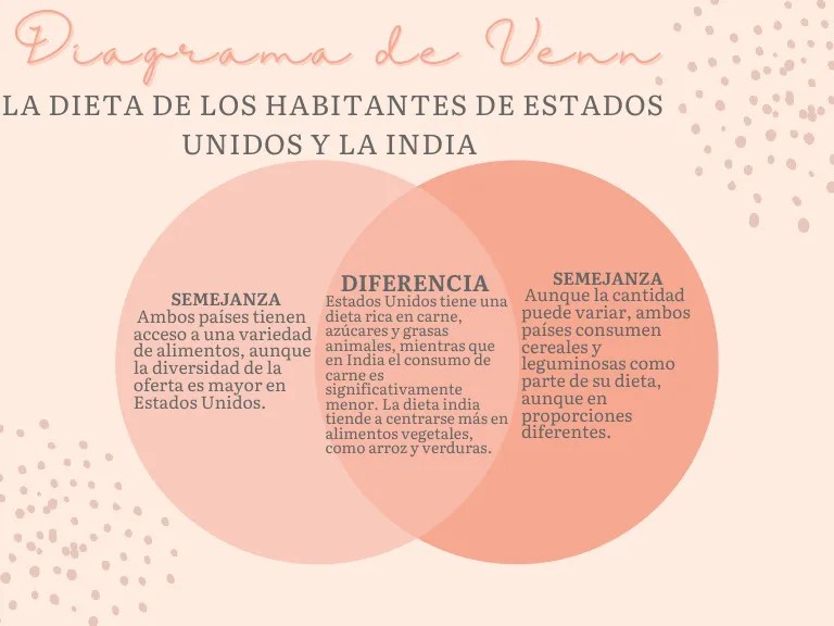 Diagrama de Venn | PDF