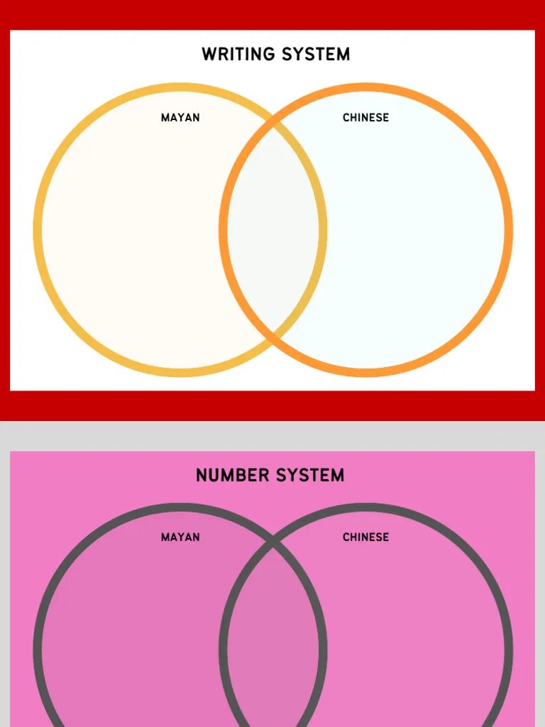 Venn Diagram of Mayan and Chinese Writing, Numbers, Calendar | PDF