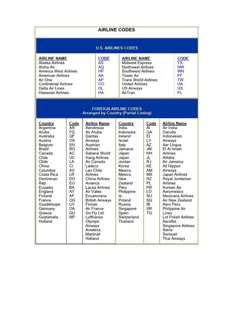 Airline Codes Download Free PDF Airlines Transport