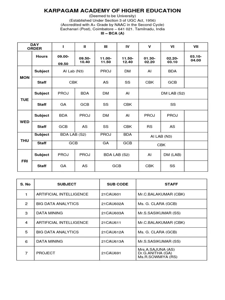 Class Time Table III Bca & Ai&Ds Even 2324 PDF Higher