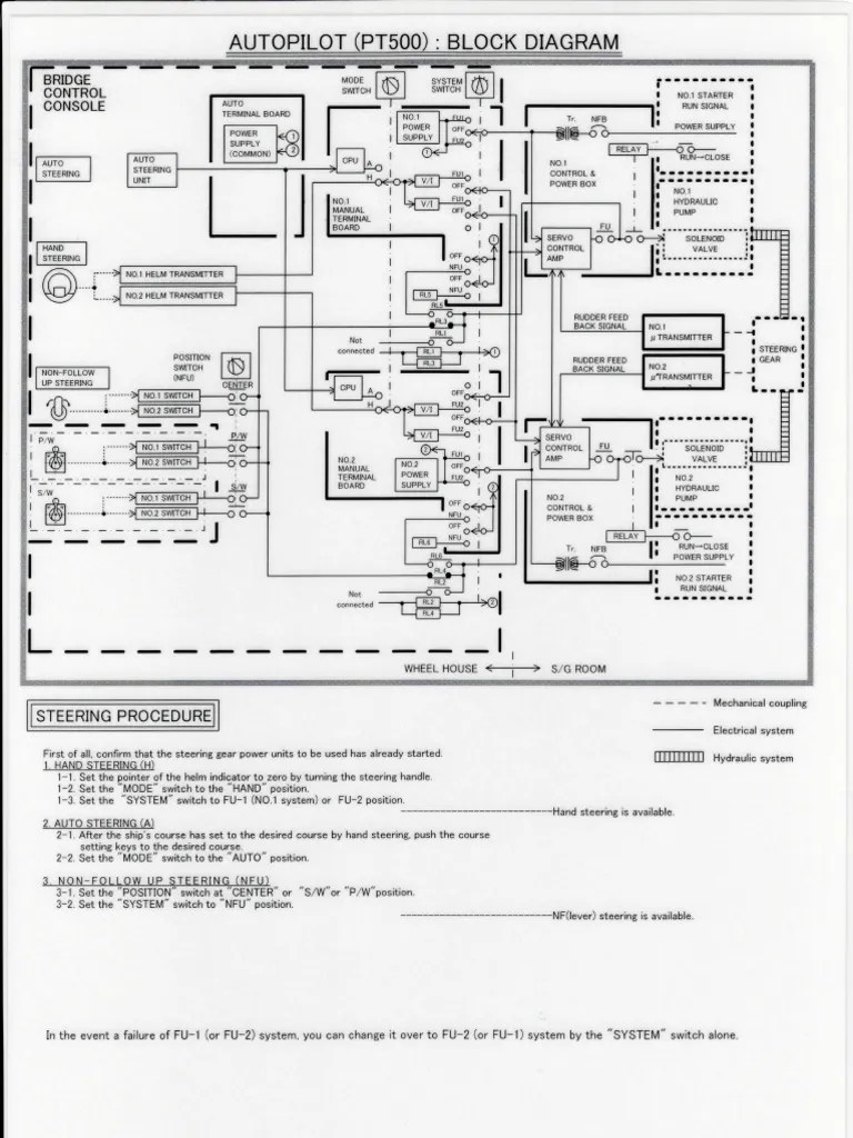 AUTOPILOT (PT500) BLOCK DIAGRAM PDF