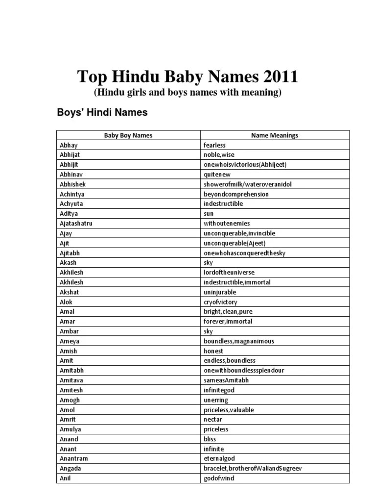Top Hindu Baby Names 2011 of Hindu Boys and Girls Hindu Mythology