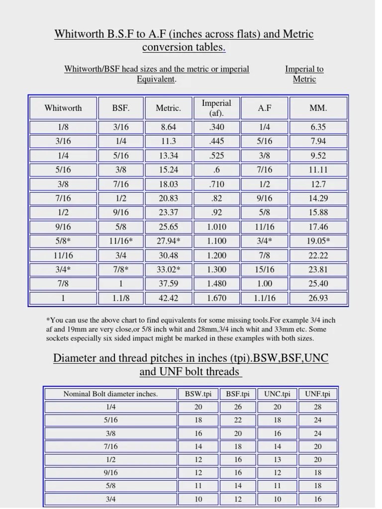 BSW,BS,,AF,BA and Metric Tool Size Vehicle Technology Wheeled Vehicles