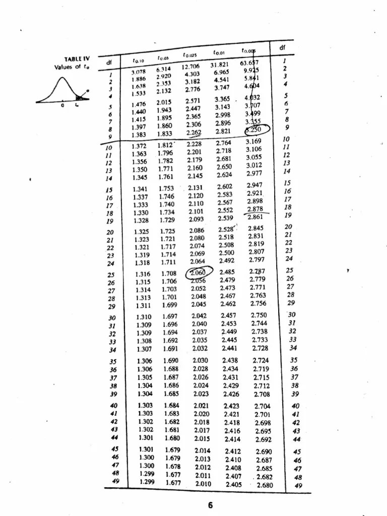 t table PDF