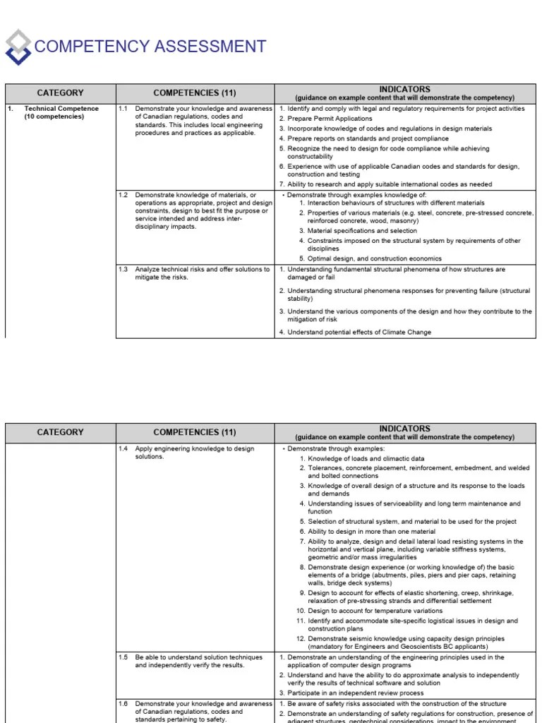 Structural Indicators Report PDF