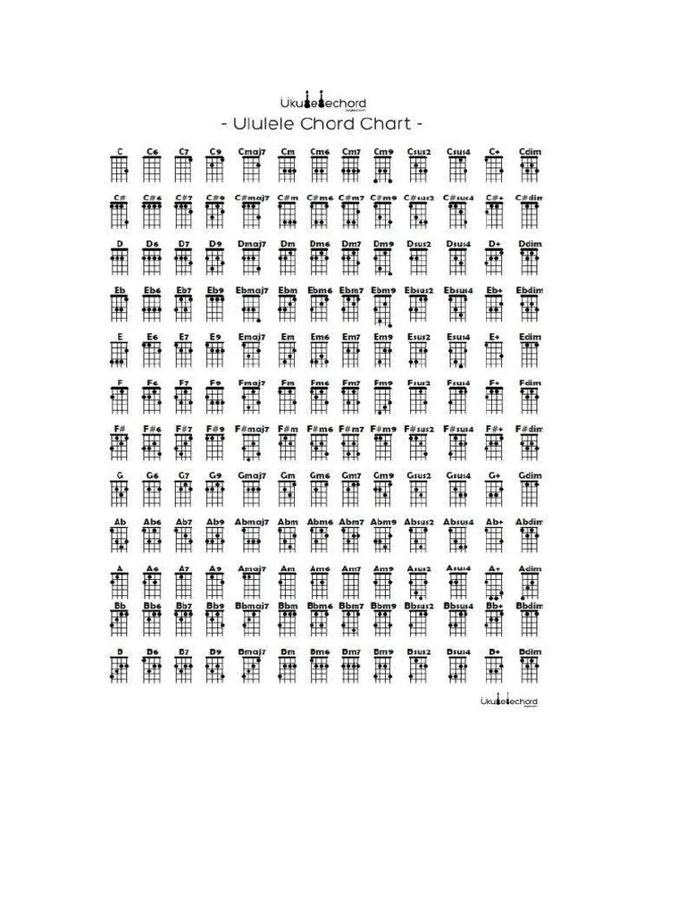 Ukelele Chords PDF