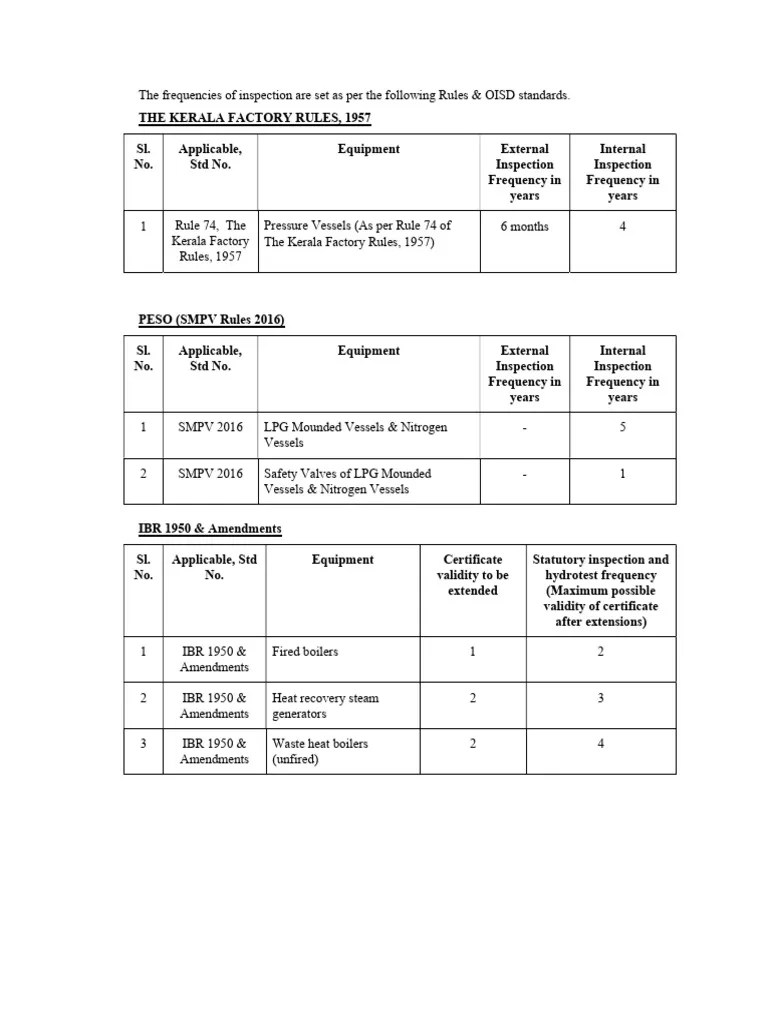 Inspection Frequency | PDF