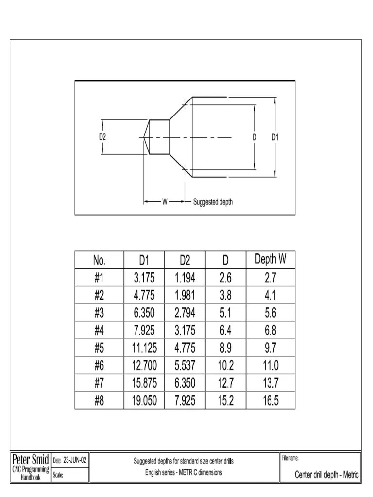 Center Drill Depth Metric PDF