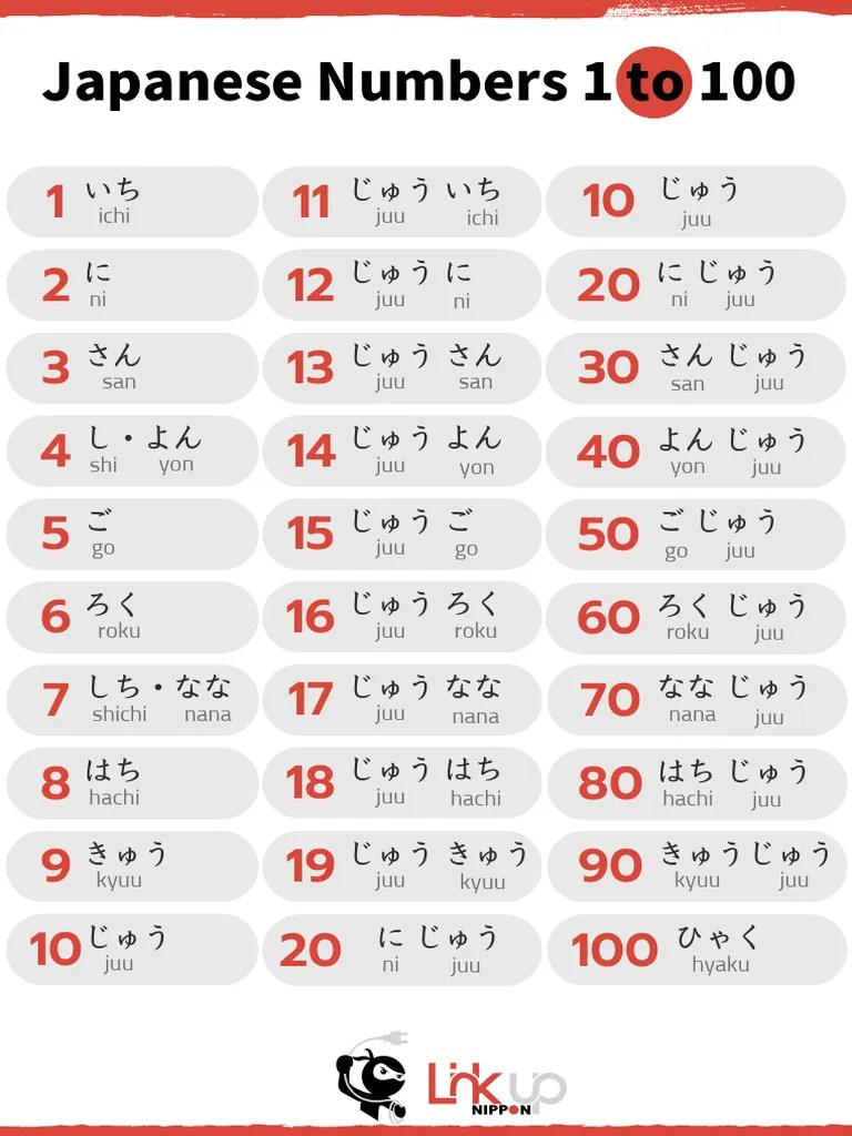 Numbers Hiragana PDF