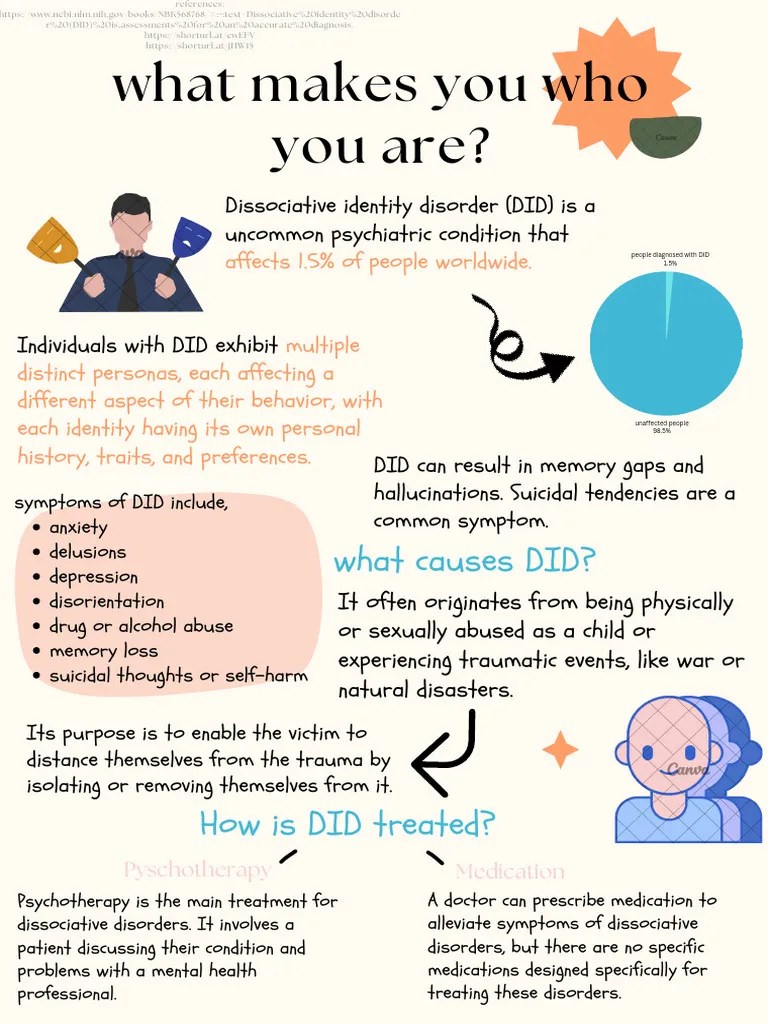 Understanding Dissociative Identity Disorder PDF SelfImprovement