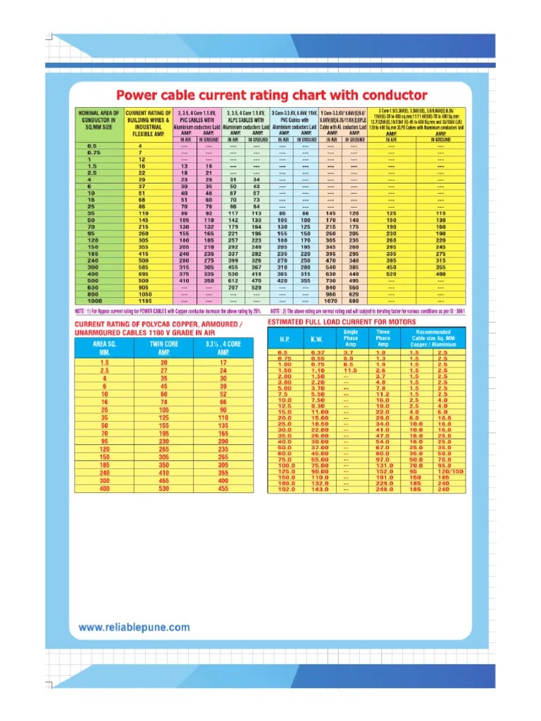 Power Cable Rating Chart PDF