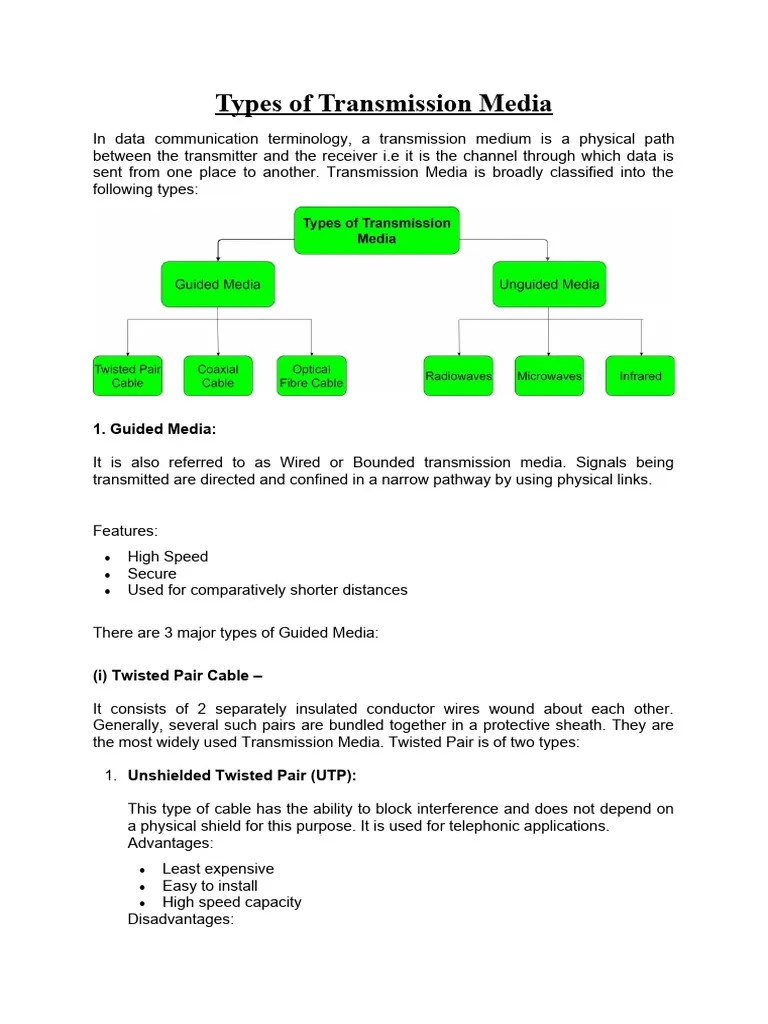 Types of Transmission Media PDF Transmission Medium Cable Television