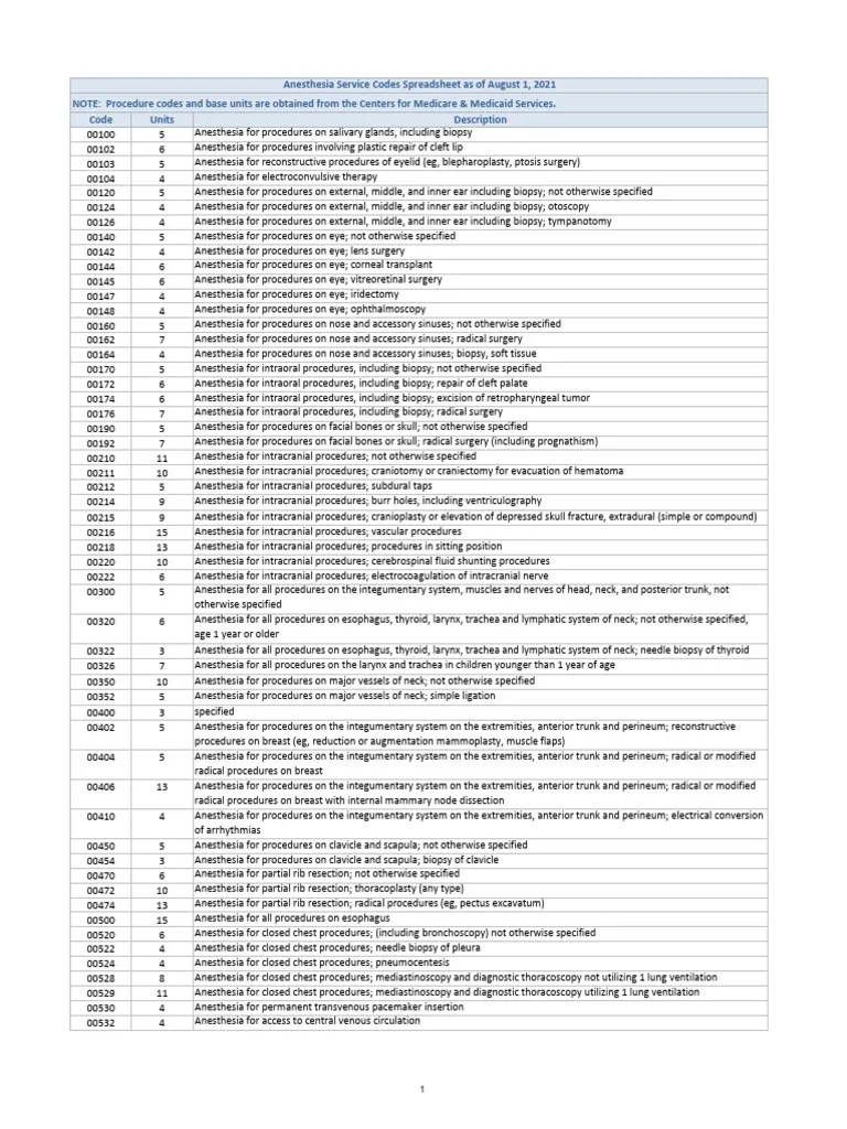 Anesthesia Base Units Per Procedure PDF Arm Elbow