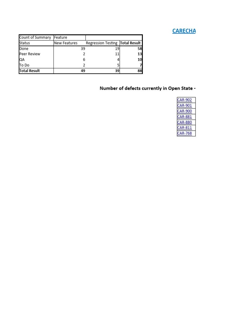 CareChart Test Scenarios_v2 | PDF