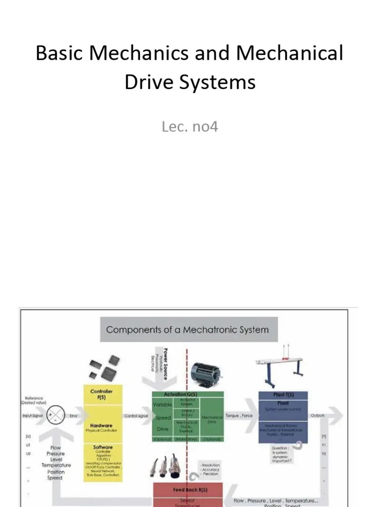 Lec 3 Basic Mechanics and Mechanical Drive Systems Lec4new1 PDF