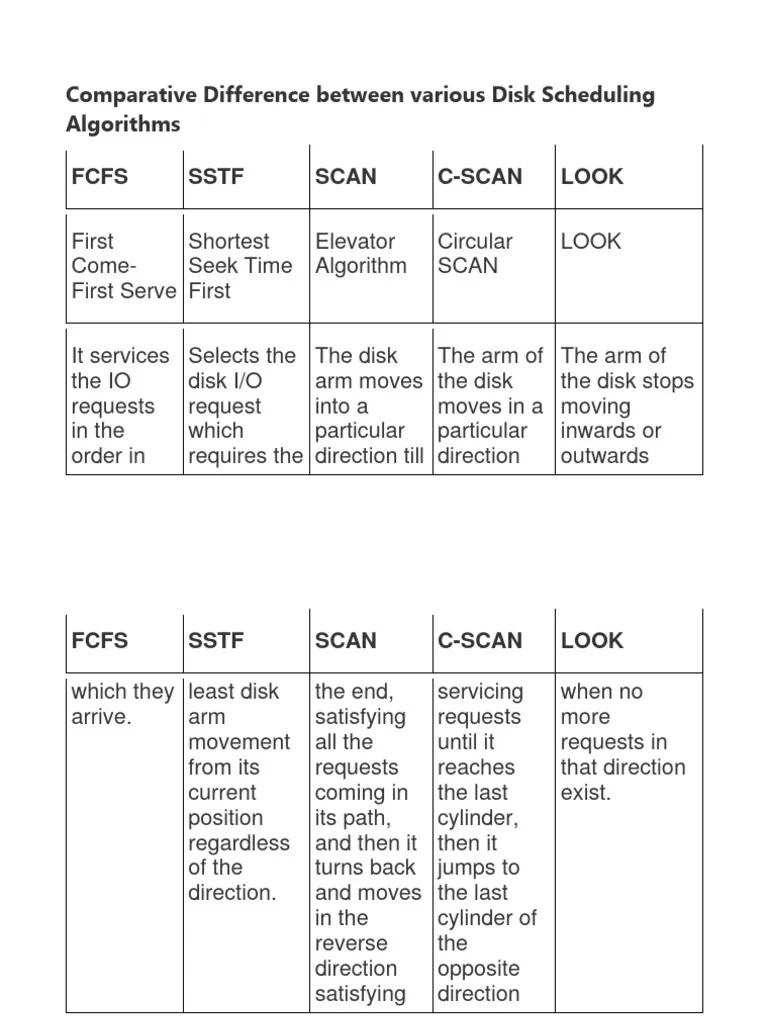 Comparative Difference Between Various Disk Scheduling Algorithms Fcfs