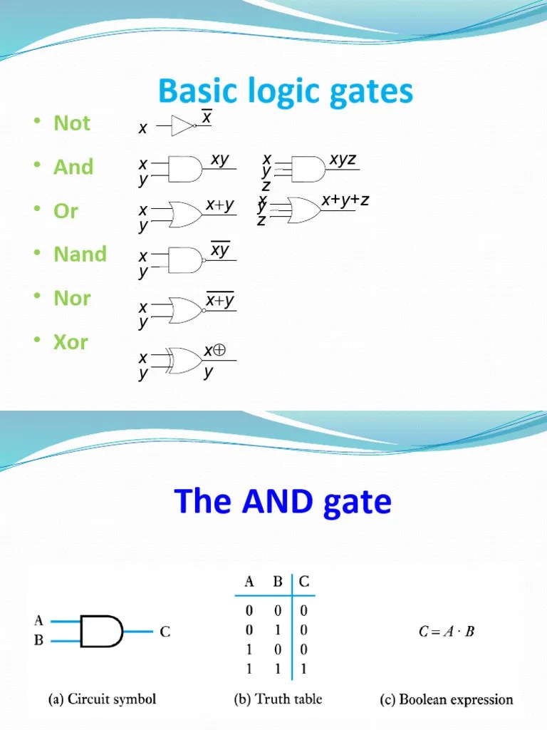 Basic Logic Gates PDF