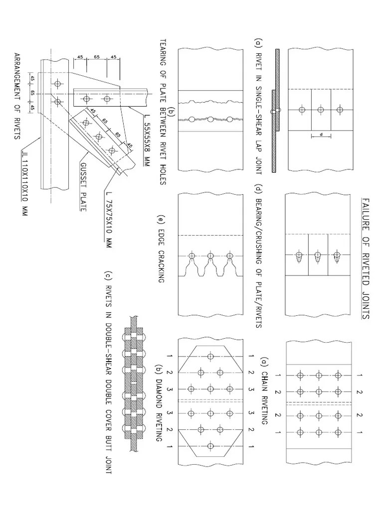 Failure of Riveted Joints PDF