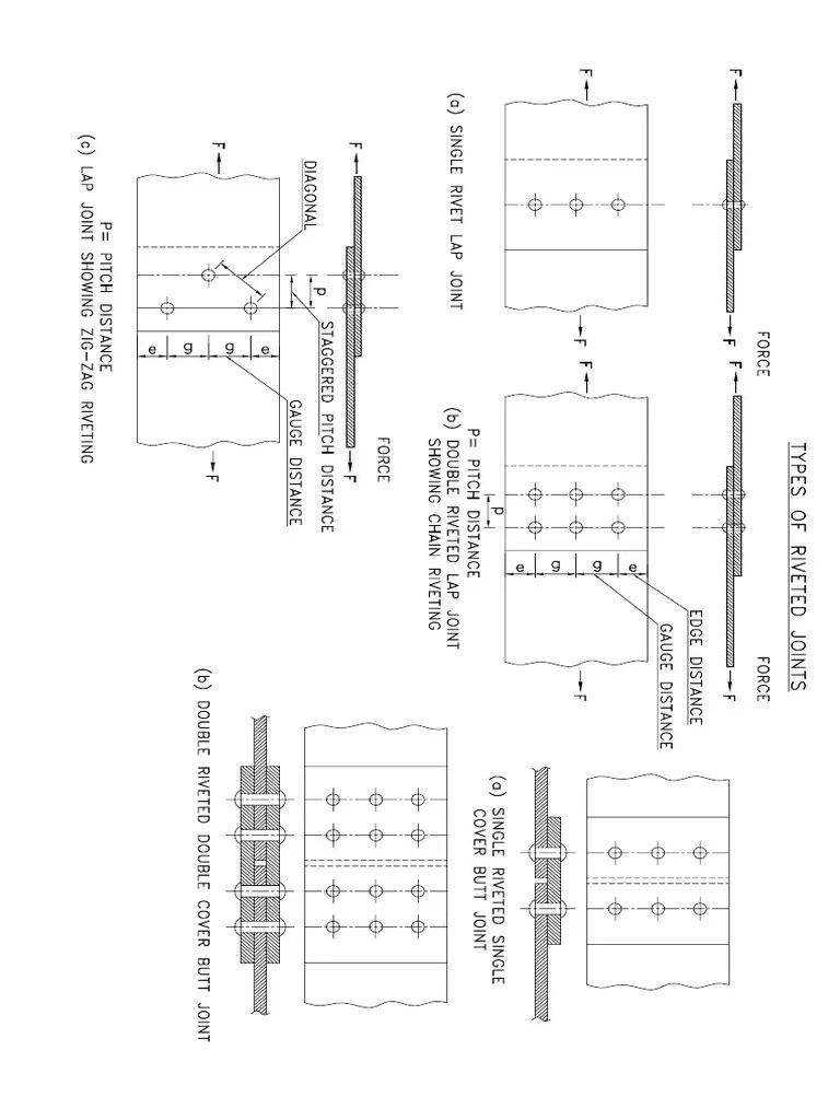 Types of Riveted Joint PDF