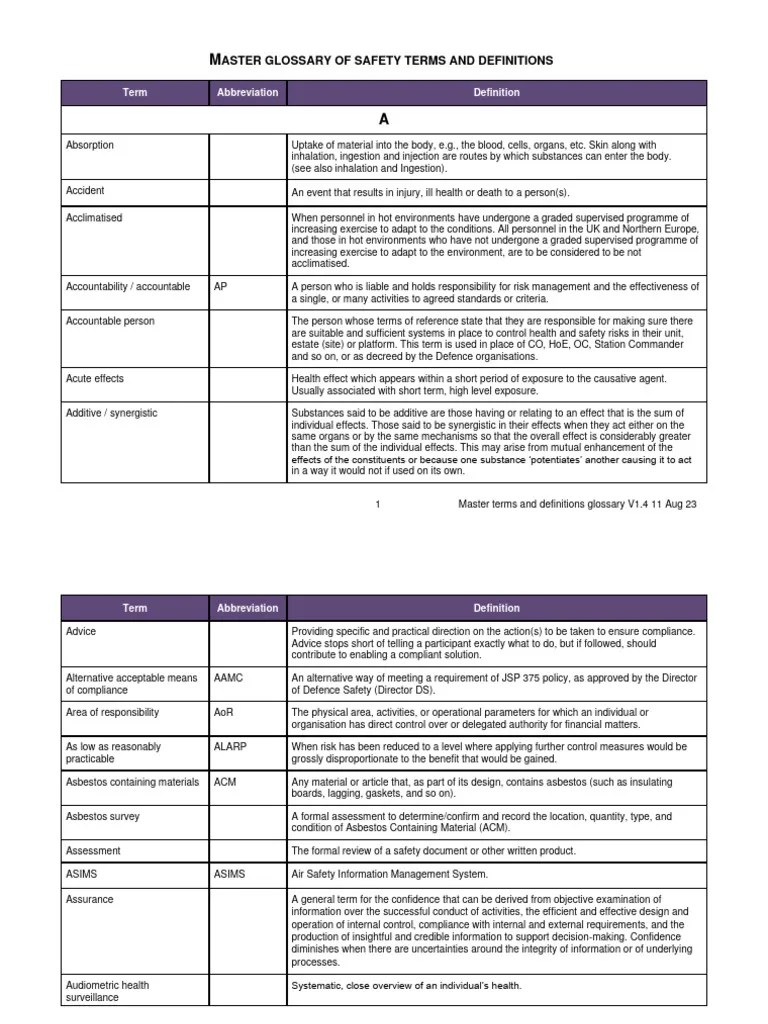 Master Glossary of Safety Terms and Definitions V1.4 95 PDF Hazards