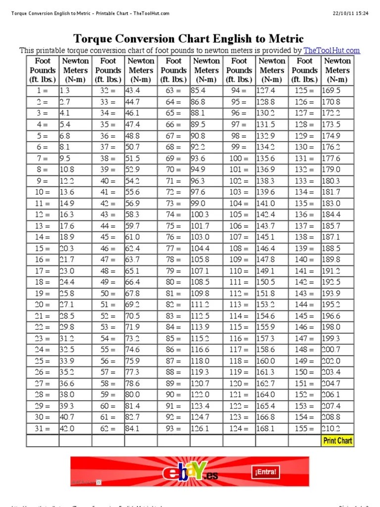 Torque Conversion Table Printable | Brokeasshome.com