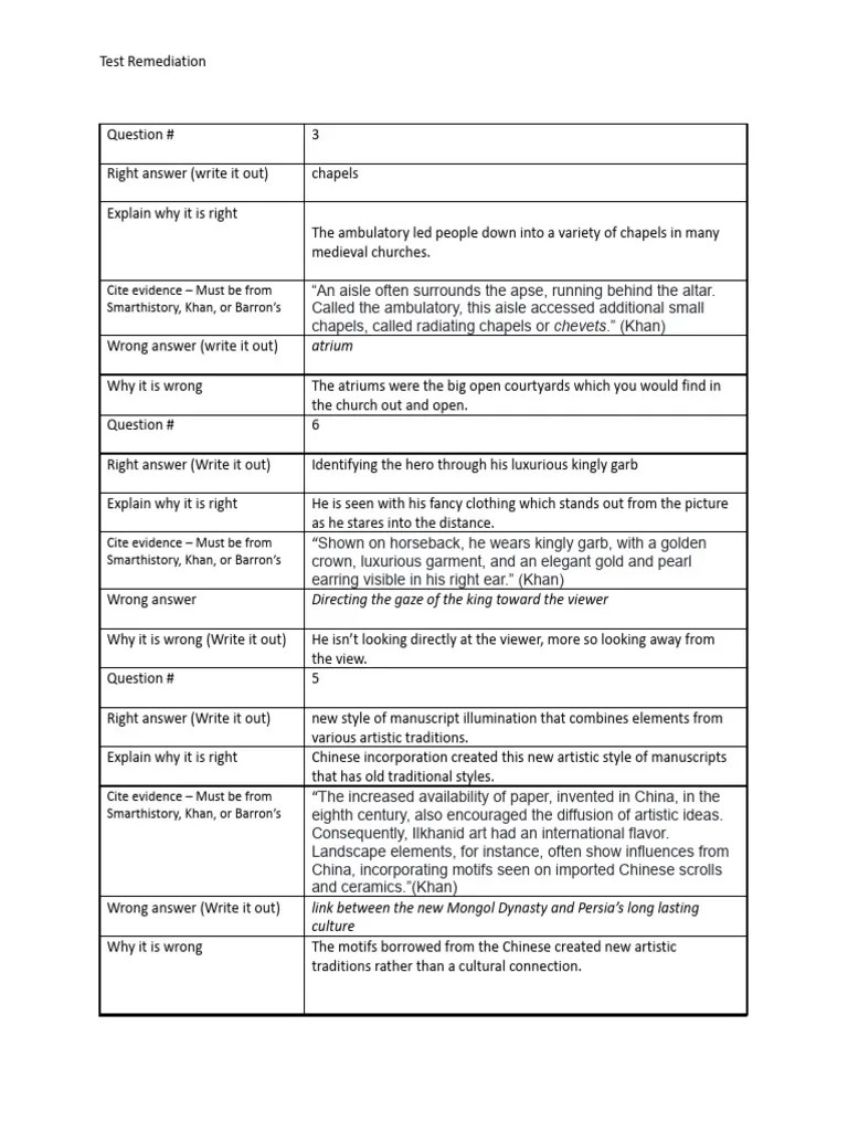 Unit 6 MCQ PDF(03)