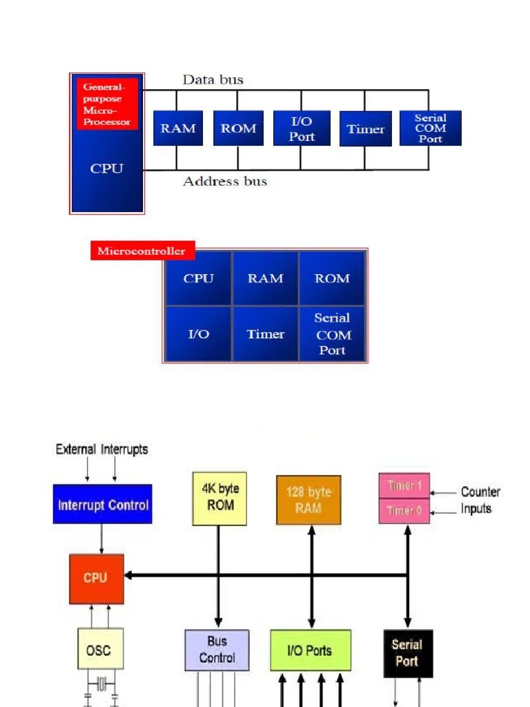 4Diff. Between Microprocessor and Microcontroller. Pin Diagram of 8051