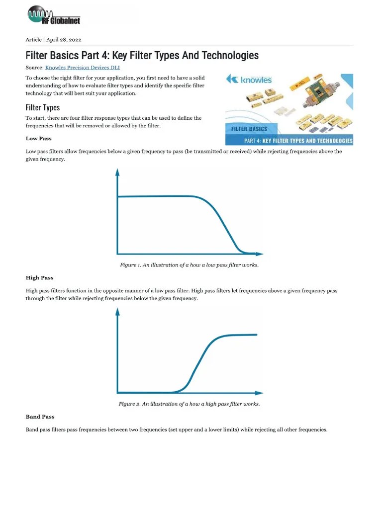 Filter Basics Part 4 Key Filter Types and Technologies PDF