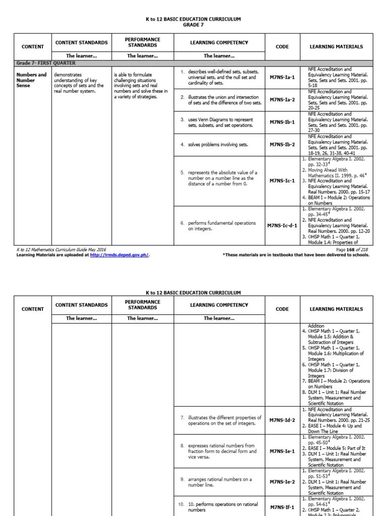 Curriculum Guide Mathematics (Grade 712) Download Free PDF Set