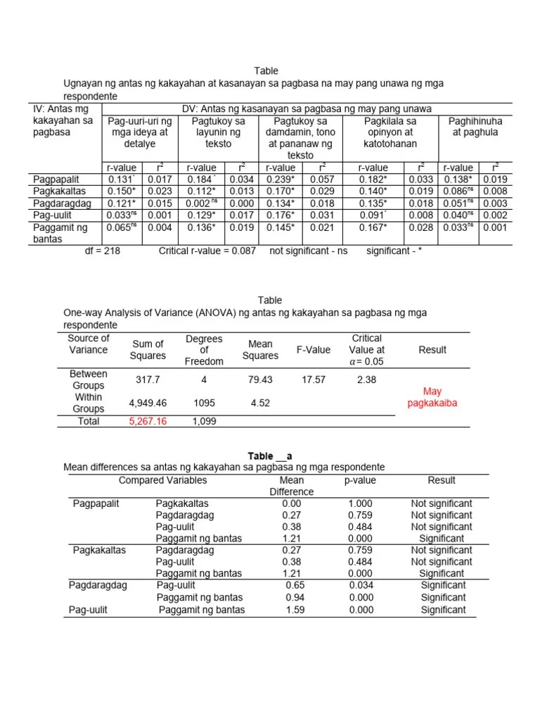 correlationalanalysis (1) PDF