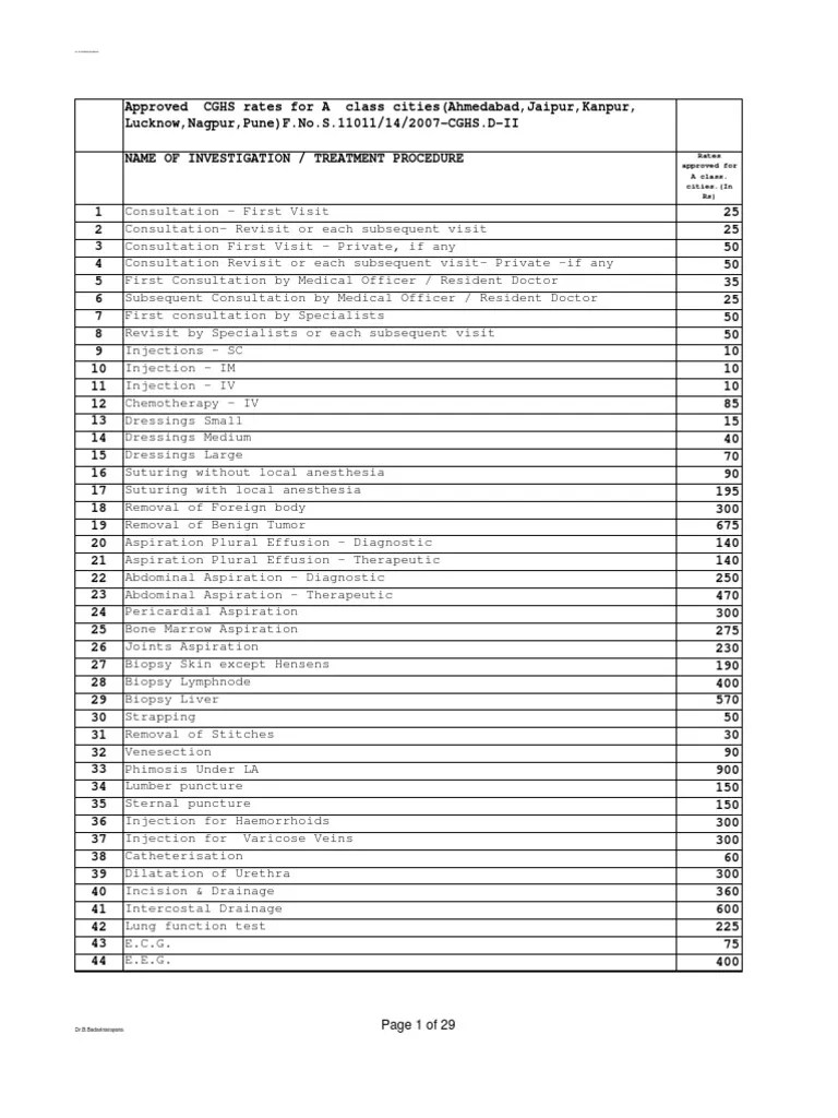 CGHS Rate List Plastic Surgery Surgery