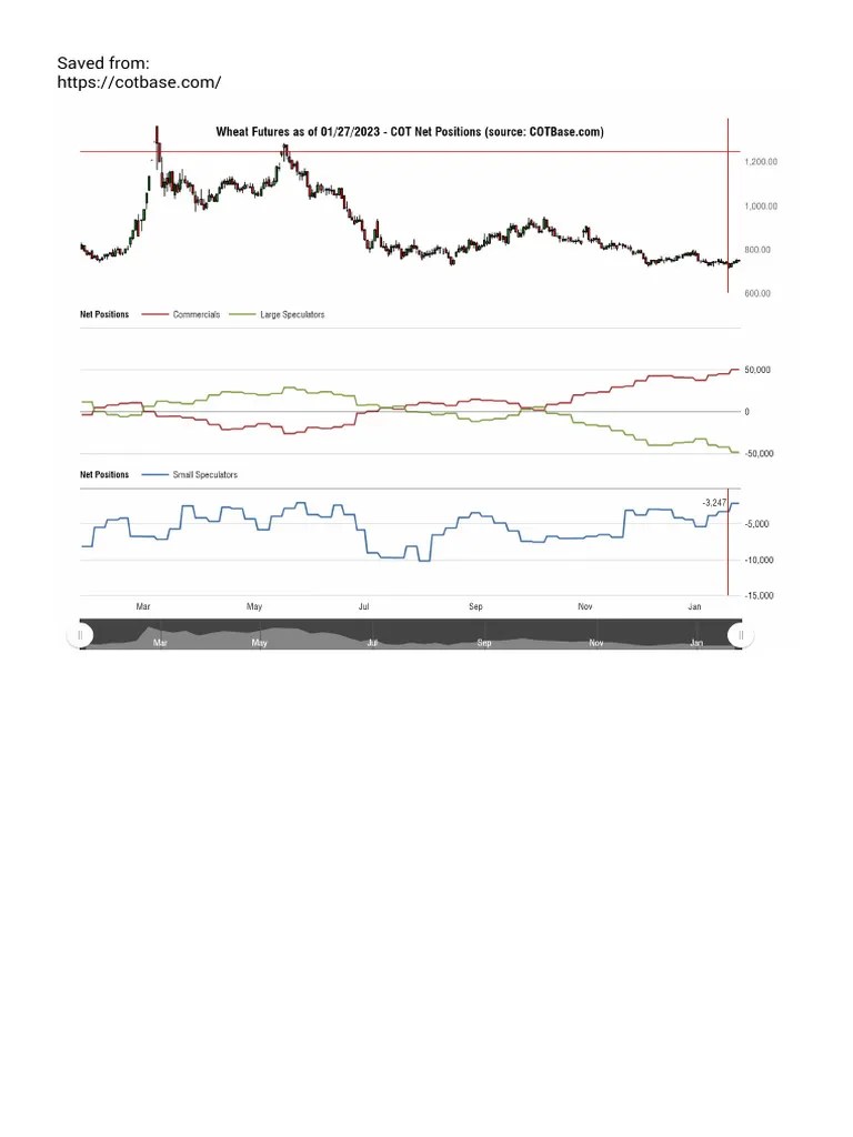 Cotbase Wheat Futures Cot Net Positions PDF