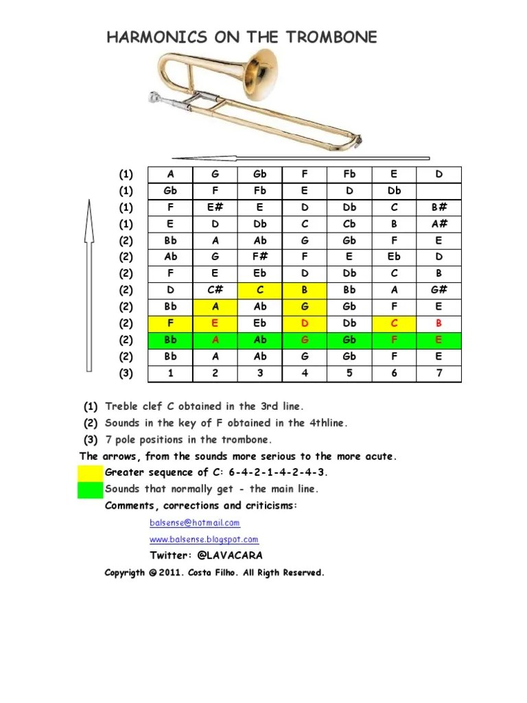Harmonics on the Trombone