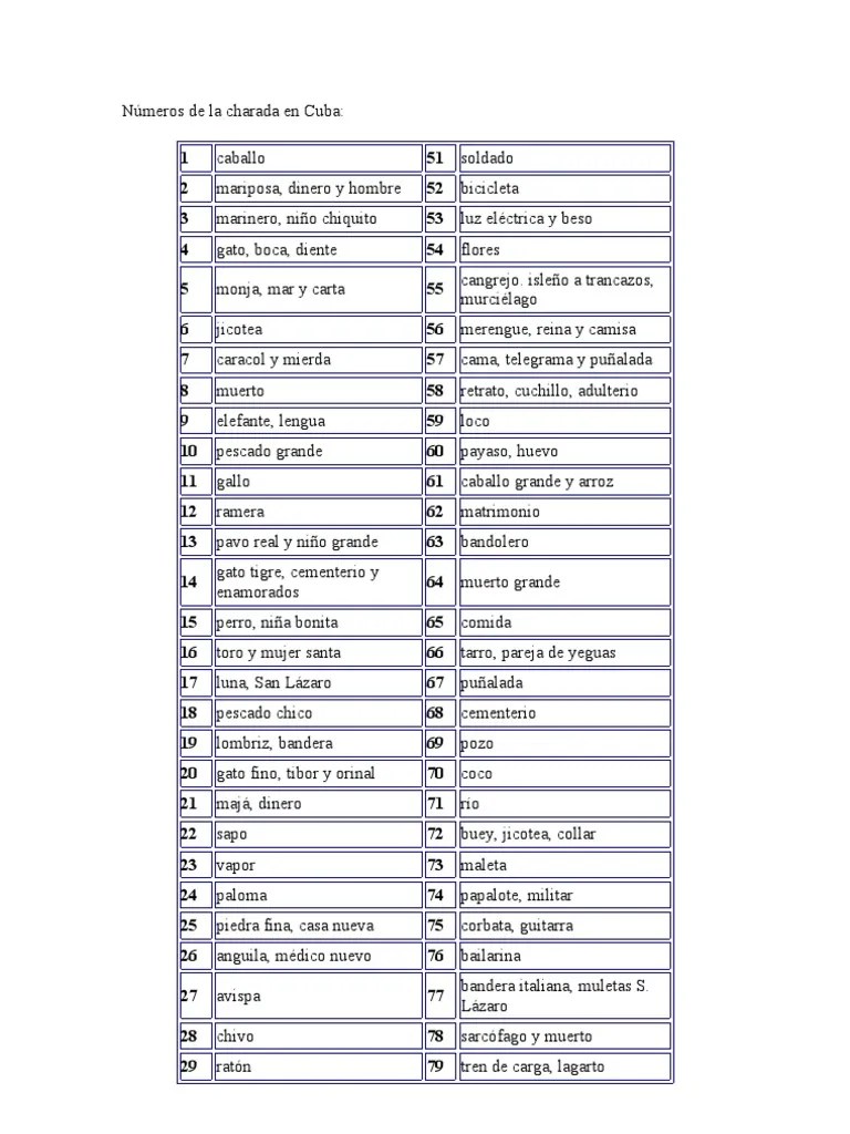 Números de la charada en Cuba